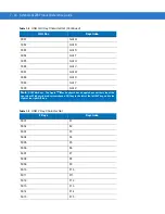 Предварительный просмотр 110 страницы Symbol LS1203 Product Reference Manual