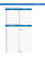 Предварительный просмотр 111 страницы Symbol LS1203 Product Reference Manual