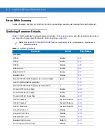 Предварительный просмотр 114 страницы Symbol LS1203 Product Reference Manual