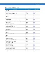 Предварительный просмотр 115 страницы Symbol LS1203 Product Reference Manual