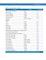 Предварительный просмотр 169 страницы Symbol LS1203 Product Reference Manual