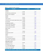 Предварительный просмотр 170 страницы Symbol LS1203 Product Reference Manual