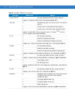 Предварительный просмотр 174 страницы Symbol LS1203 Product Reference Manual