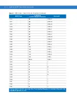 Предварительный просмотр 186 страницы Symbol LS1203 Product Reference Manual