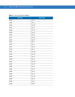 Предварительный просмотр 190 страницы Symbol LS1203 Product Reference Manual