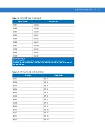 Предварительный просмотр 193 страницы Symbol LS1203 Product Reference Manual