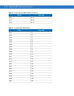 Предварительный просмотр 194 страницы Symbol LS1203 Product Reference Manual