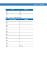 Предварительный просмотр 195 страницы Symbol LS1203 Product Reference Manual