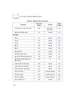 Предварительный просмотр 100 страницы Symbol MiniScan MS-120X Integration Manual