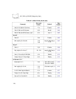 Предварительный просмотр 102 страницы Symbol MiniScan MS-120X Integration Manual