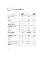 Предварительный просмотр 104 страницы Symbol MiniScan MS-120X Integration Manual