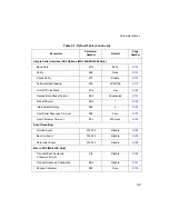 Предварительный просмотр 105 страницы Symbol MiniScan MS-120X Integration Manual