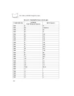 Предварительный просмотр 378 страницы Symbol MiniScan MS-120X Integration Manual