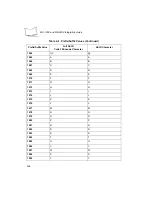 Предварительный просмотр 380 страницы Symbol MiniScan MS-120X Integration Manual