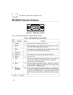 Предварительный просмотр 48 страницы Symbol MiniScan MS-804FZY Integration Manual