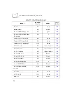 Предварительный просмотр 64 страницы Symbol MiniScan MS-804FZY Integration Manual