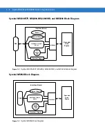 Preview for 22 page of Symbol MiniScan MS1204FZY Integration Manual