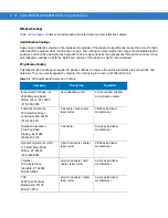 Preview for 38 page of Symbol MiniScan MS1204FZY Integration Manual