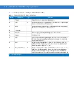 Preview for 52 page of Symbol MiniScan MS1204FZY Integration Manual