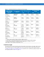 Preview for 58 page of Symbol MiniScan MS1204FZY Integration Manual