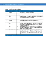 Preview for 60 page of Symbol MiniScan MS1204FZY Integration Manual