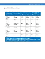 Preview for 67 page of Symbol MiniScan MS1204FZY Integration Manual