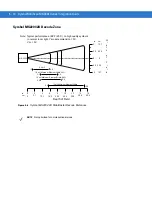 Preview for 68 page of Symbol MiniScan MS1204FZY Integration Manual