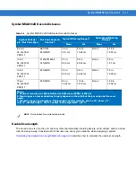 Preview for 69 page of Symbol MiniScan MS1204FZY Integration Manual