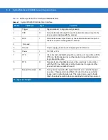 Preview for 72 page of Symbol MiniScan MS1204FZY Integration Manual