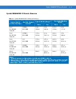 Preview for 79 page of Symbol MiniScan MS1204FZY Integration Manual