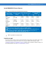 Preview for 81 page of Symbol MiniScan MS1204FZY Integration Manual