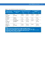 Preview for 91 page of Symbol MiniScan MS1204FZY Integration Manual