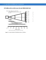 Preview for 92 page of Symbol MiniScan MS1204FZY Integration Manual