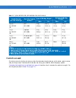 Preview for 93 page of Symbol MiniScan MS1204FZY Integration Manual