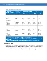 Preview for 102 page of Symbol MiniScan MS1204FZY Integration Manual