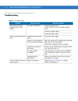 Preview for 104 page of Symbol MiniScan MS1204FZY Integration Manual