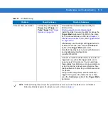 Preview for 105 page of Symbol MiniScan MS1204FZY Integration Manual