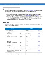 Preview for 108 page of Symbol MiniScan MS1204FZY Integration Manual