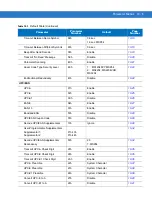 Preview for 109 page of Symbol MiniScan MS1204FZY Integration Manual