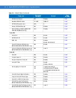 Preview for 110 page of Symbol MiniScan MS1204FZY Integration Manual