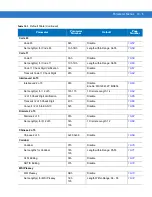 Preview for 111 page of Symbol MiniScan MS1204FZY Integration Manual