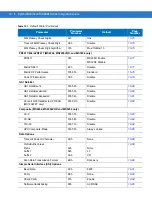 Preview for 112 page of Symbol MiniScan MS1204FZY Integration Manual