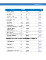 Preview for 113 page of Symbol MiniScan MS1204FZY Integration Manual