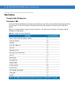 Preview for 192 page of Symbol MiniScan MS1204FZY Integration Manual