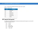 Preview for 222 page of Symbol MiniScan MS1204FZY Integration Manual