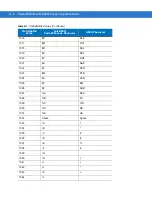 Preview for 226 page of Symbol MiniScan MS1204FZY Integration Manual