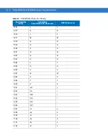 Preview for 228 page of Symbol MiniScan MS1204FZY Integration Manual