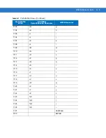 Preview for 229 page of Symbol MiniScan MS1204FZY Integration Manual