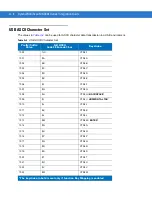 Preview for 230 page of Symbol MiniScan MS1204FZY Integration Manual