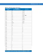 Preview for 231 page of Symbol MiniScan MS1204FZY Integration Manual